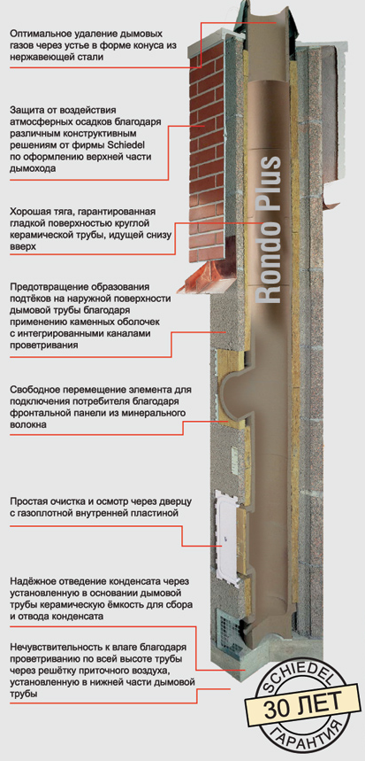 Комплект дымохода Schiedel Rondo Plus d=160мм с тройником 90(5 метра)